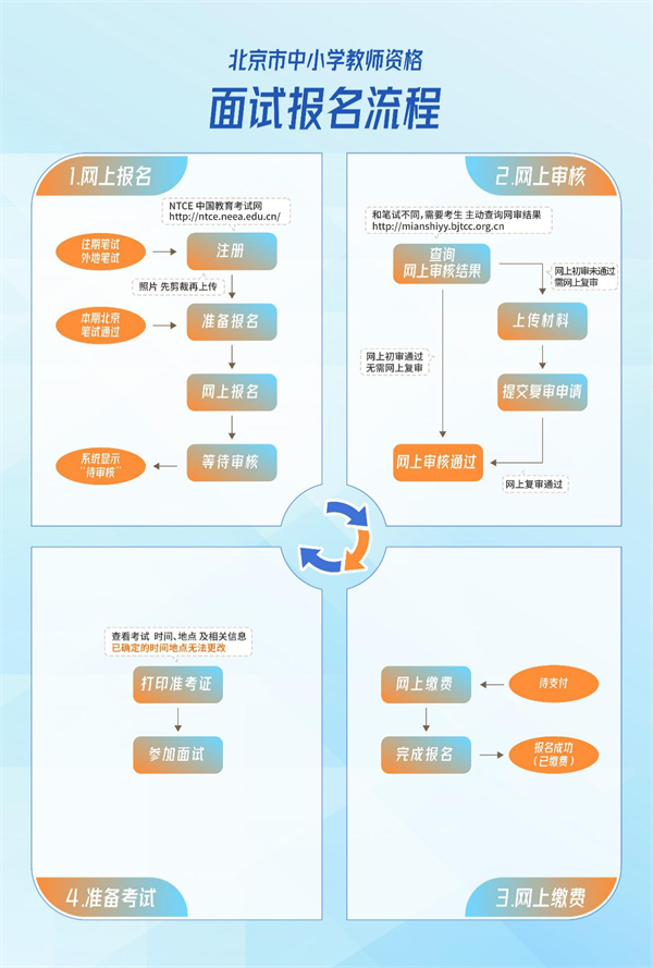 面试报名流程.png